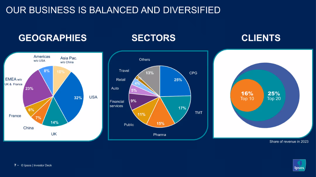 INTRODUCTION TO IPSOS