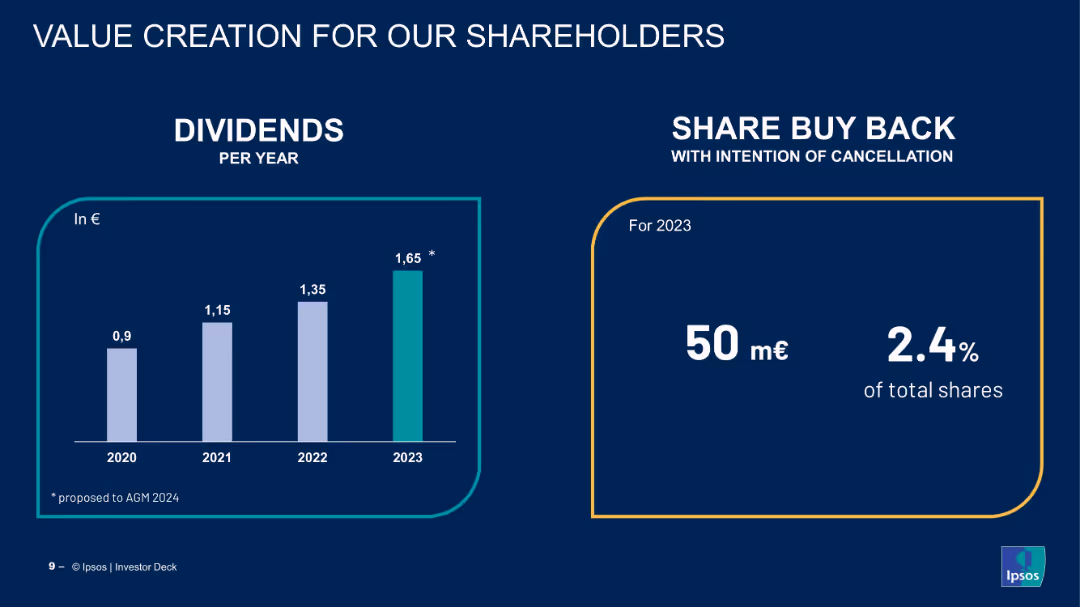 INTRODUCTION TO IPSOS