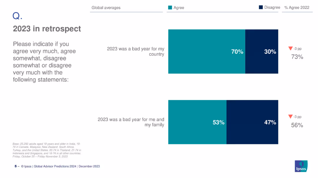 GLOBAL ADVISOR 2024 PREDICTIONS