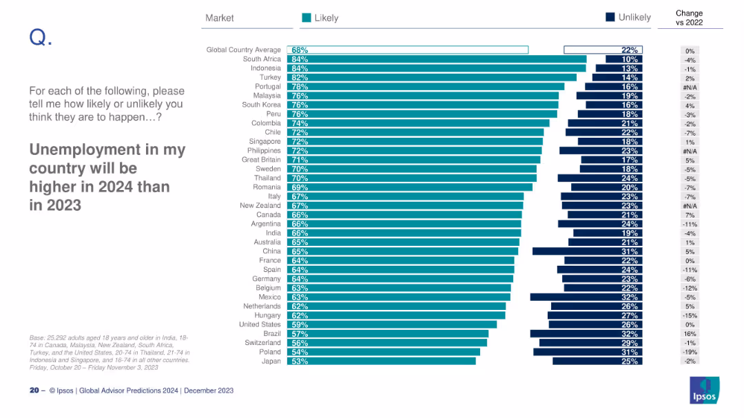 GLOBAL ADVISOR 2024 PREDICTIONS