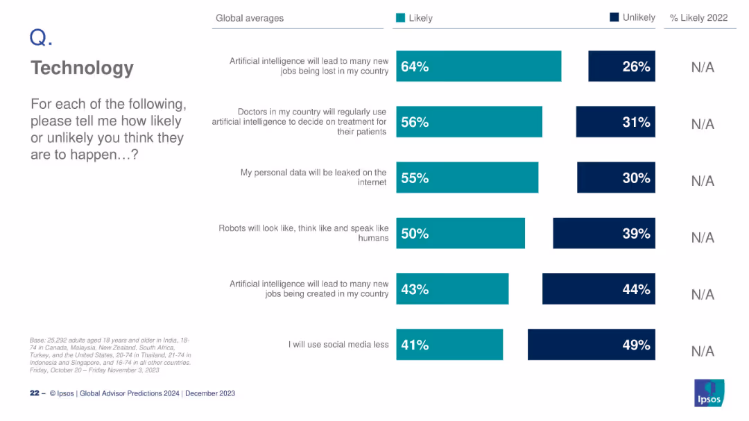 GLOBAL ADVISOR 2024 PREDICTIONS