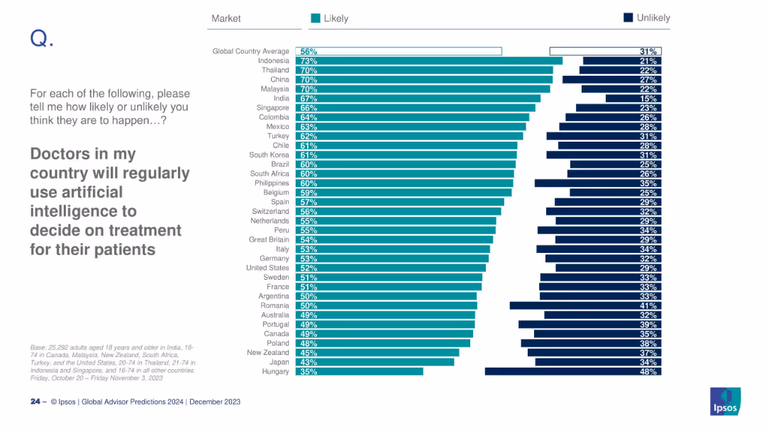 GLOBAL ADVISOR 2024 PREDICTIONS