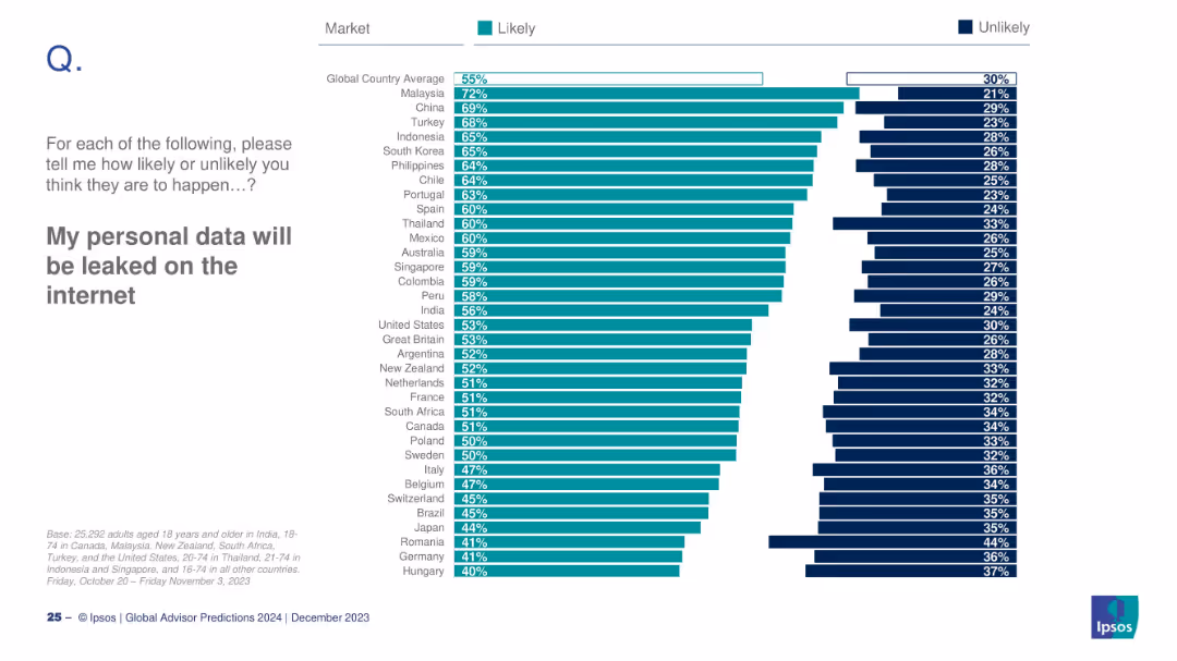 GLOBAL ADVISOR 2024 PREDICTIONS