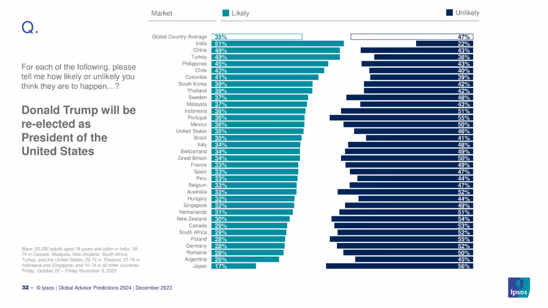 GLOBAL ADVISOR 2024 PREDICTIONS