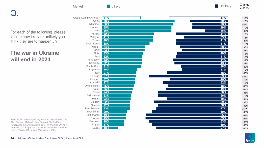 GLOBAL ADVISOR 2024 PREDICTIONS