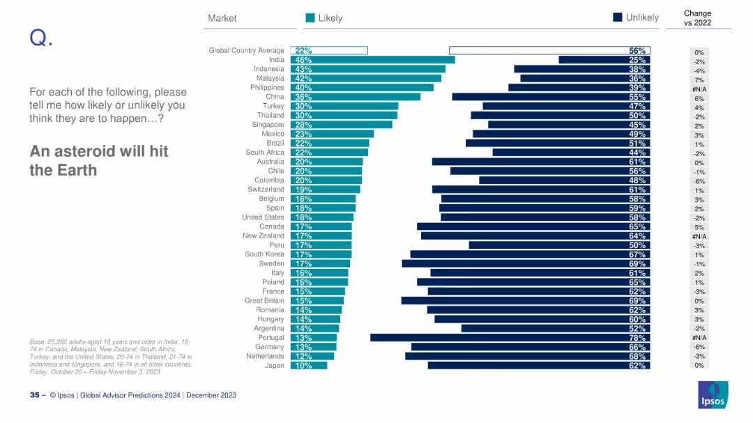 GLOBAL ADVISOR 2024 PREDICTIONS