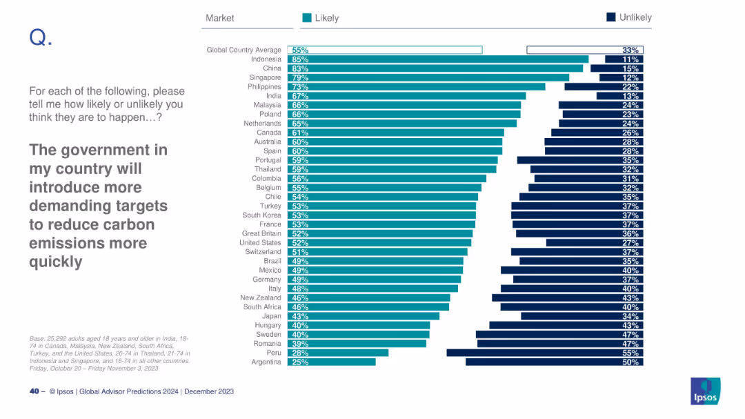 GLOBAL ADVISOR 2024 PREDICTIONS