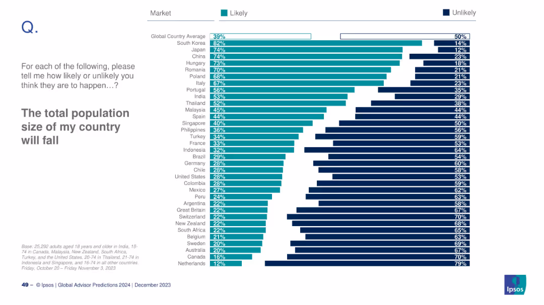 GLOBAL ADVISOR 2024 PREDICTIONS