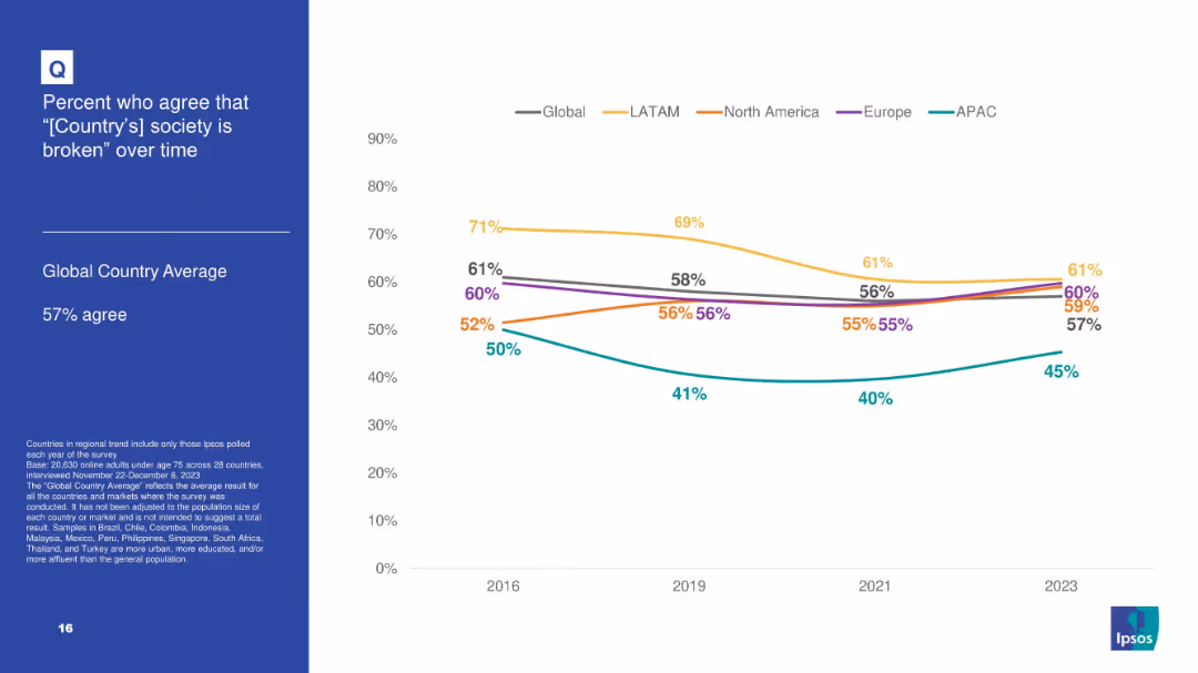 IPSOS POPULISM SURVEY