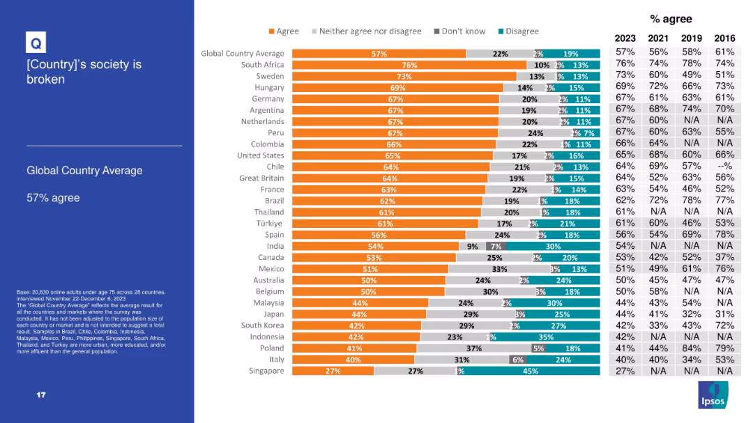 IPSOS POPULISM SURVEY