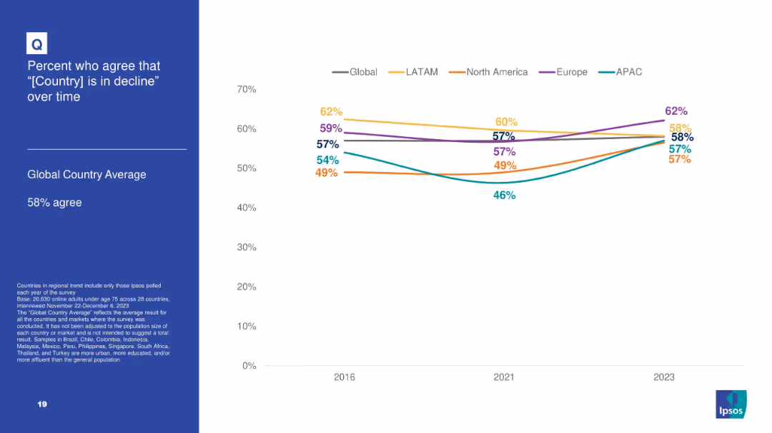 IPSOS POPULISM SURVEY