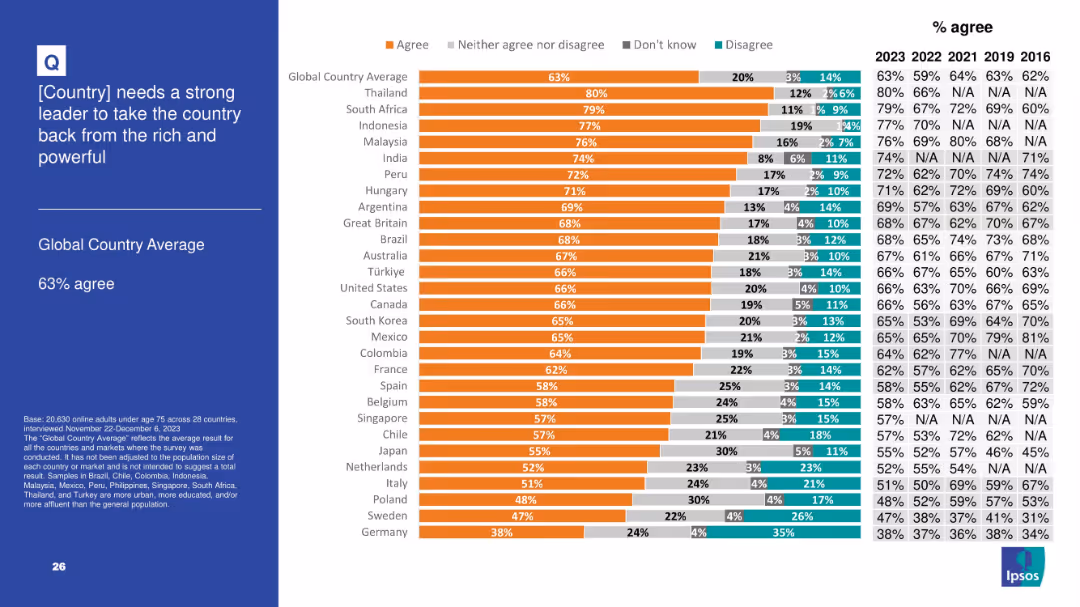 IPSOS POPULISM SURVEY
