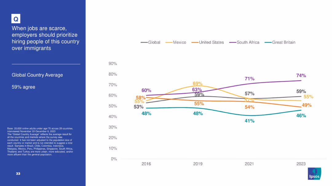 IPSOS POPULISM SURVEY