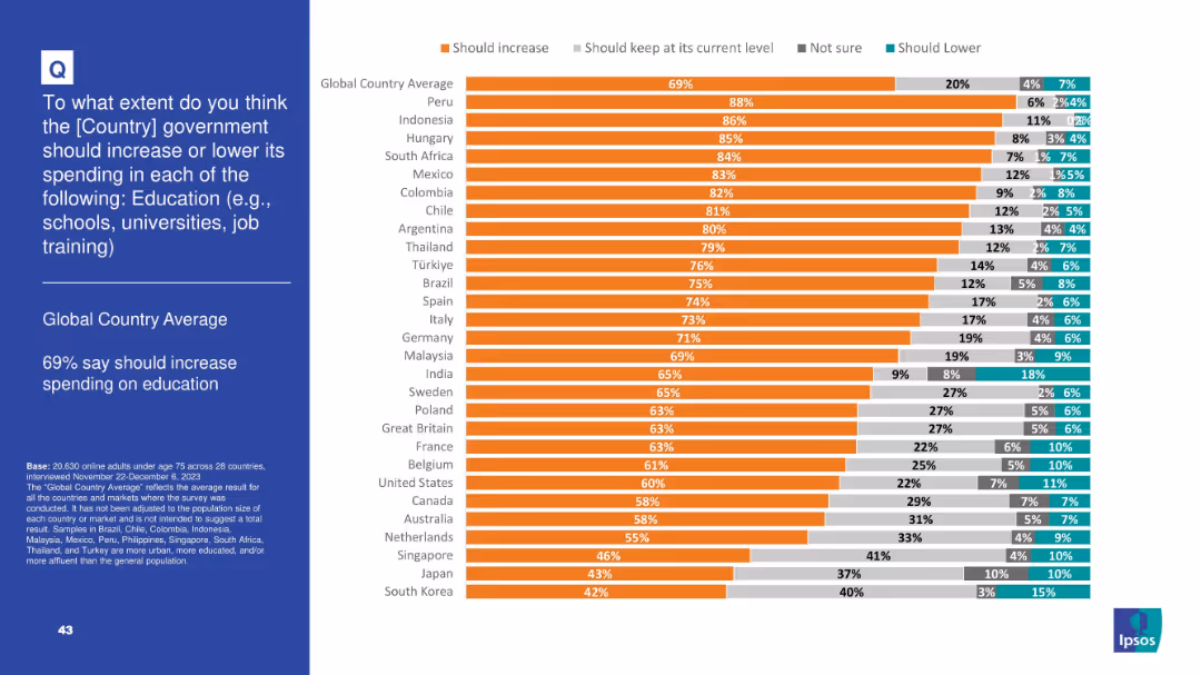 IPSOS POPULISM SURVEY
