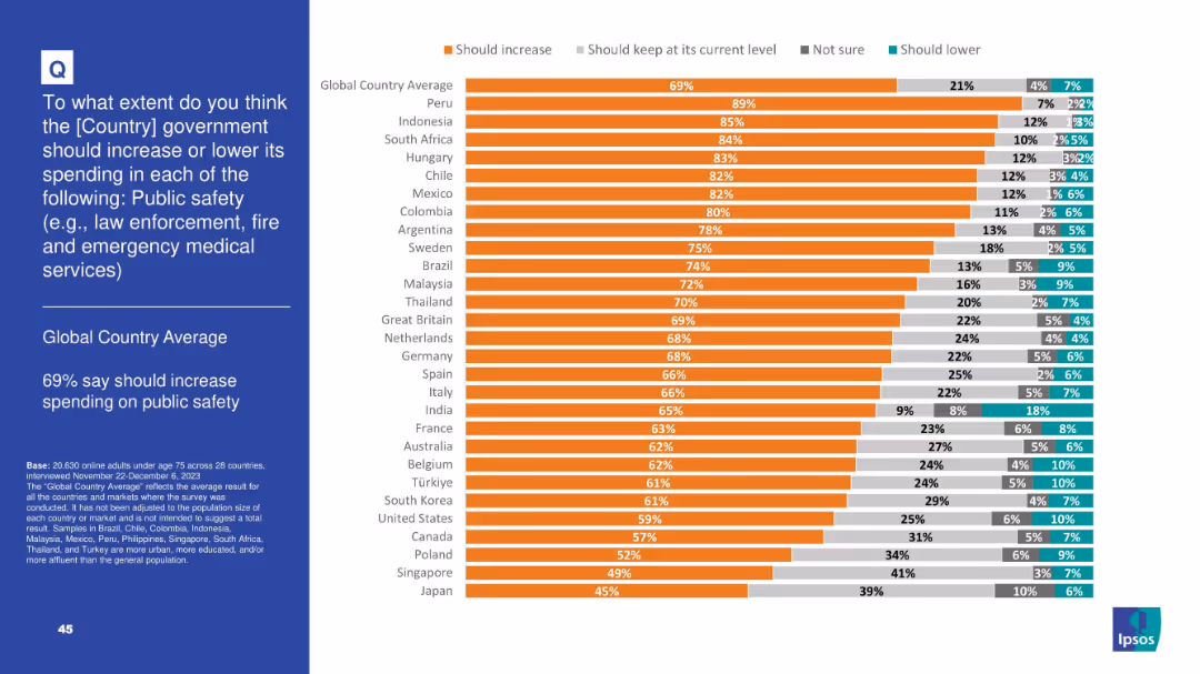 IPSOS POPULISM SURVEY