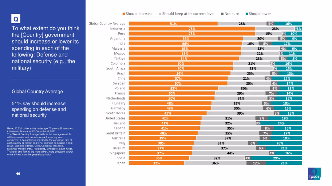 IPSOS POPULISM SURVEY