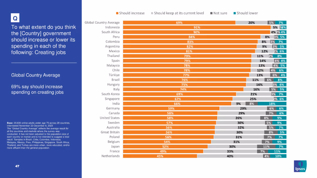 IPSOS POPULISM SURVEY