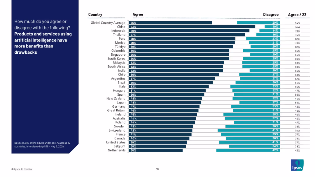 THE IPSOS AI MONITOR 2024