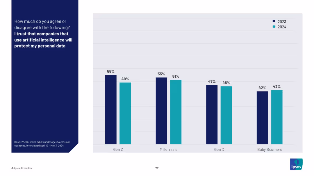 THE IPSOS AI MONITOR 2024