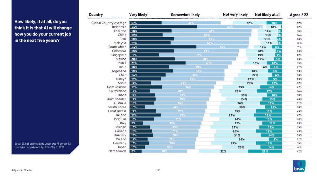 THE IPSOS AI MONITOR 2024