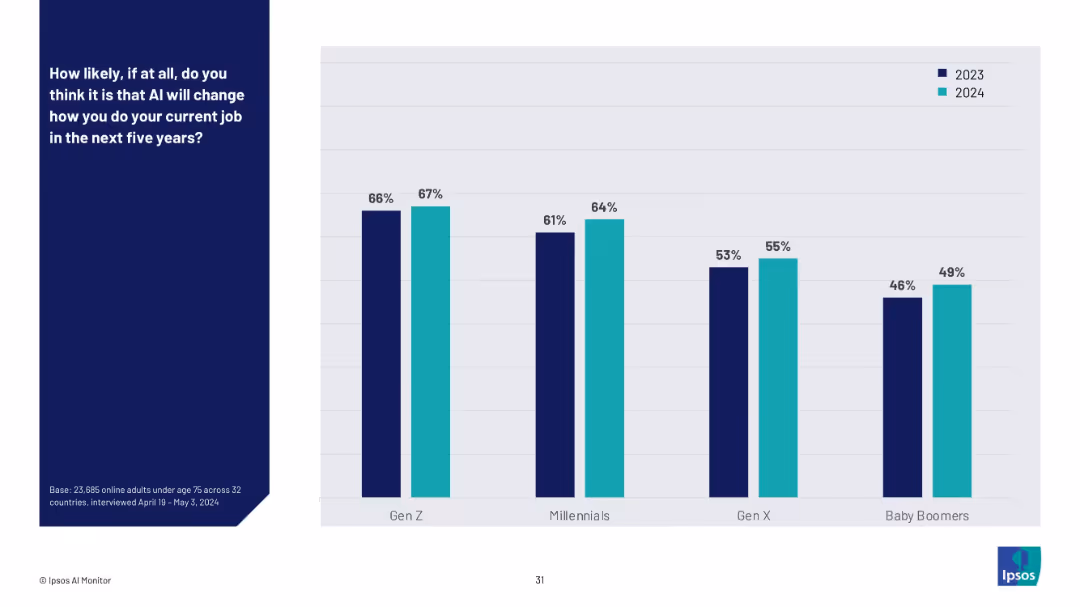 THE IPSOS AI MONITOR 2024