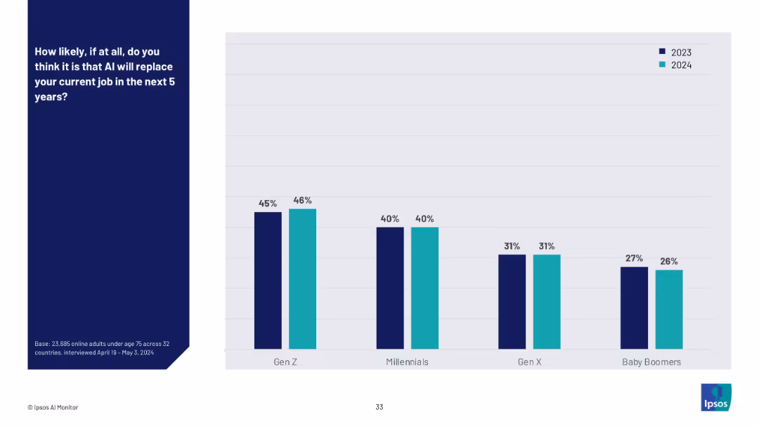 THE IPSOS AI MONITOR 2024