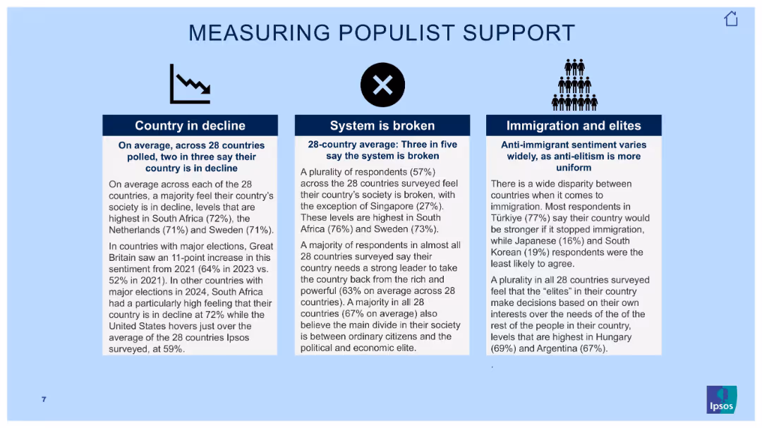 POPULISM IN 2024