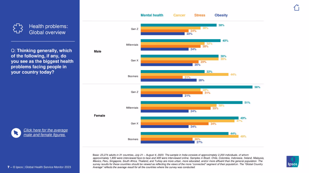 IPSOS GLOBAL HEALTH SERVICE MONITOR 2023