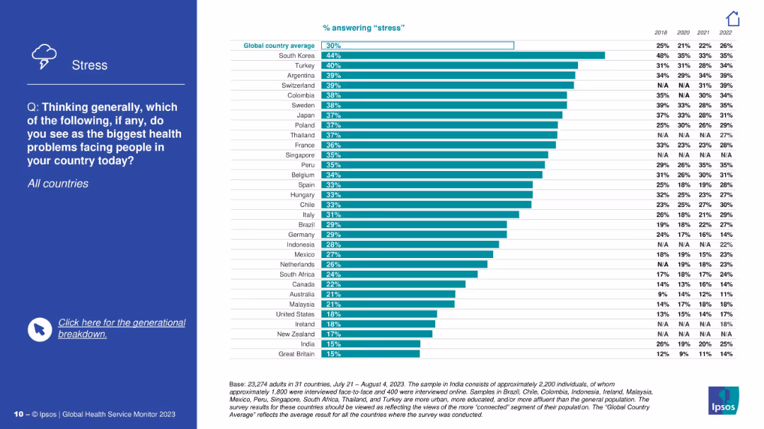 IPSOS GLOBAL HEALTH SERVICE MONITOR 2023