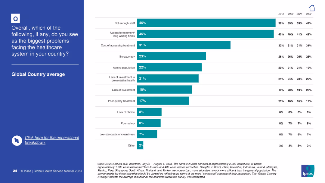 IPSOS GLOBAL HEALTH SERVICE MONITOR 2023