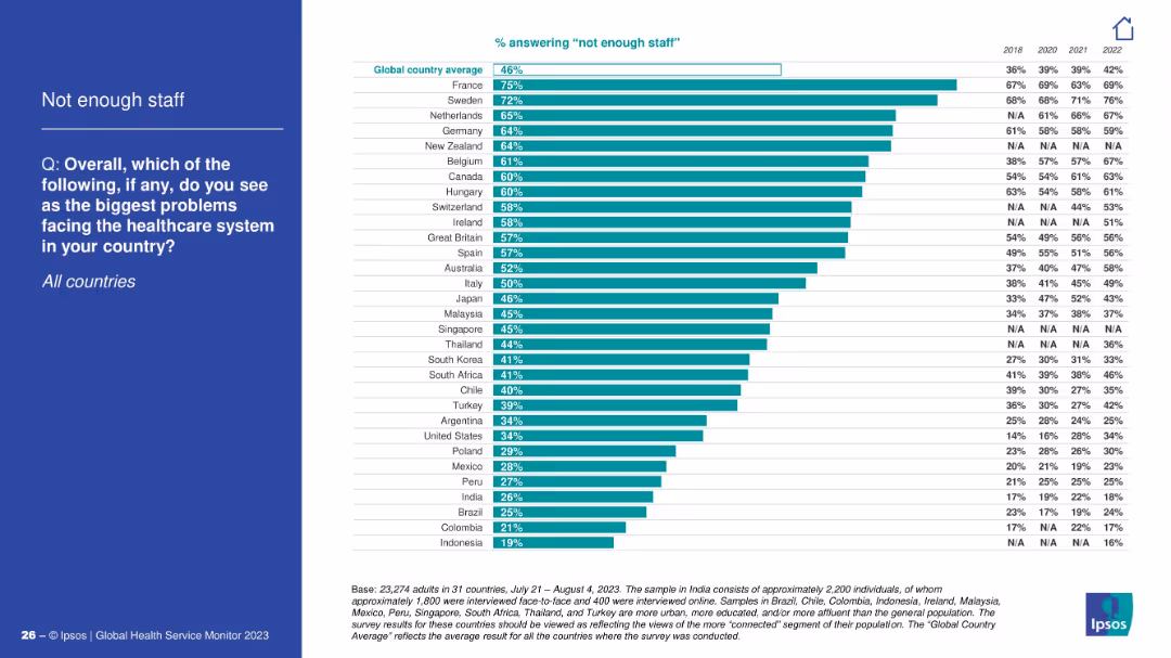 IPSOS GLOBAL HEALTH SERVICE MONITOR 2023