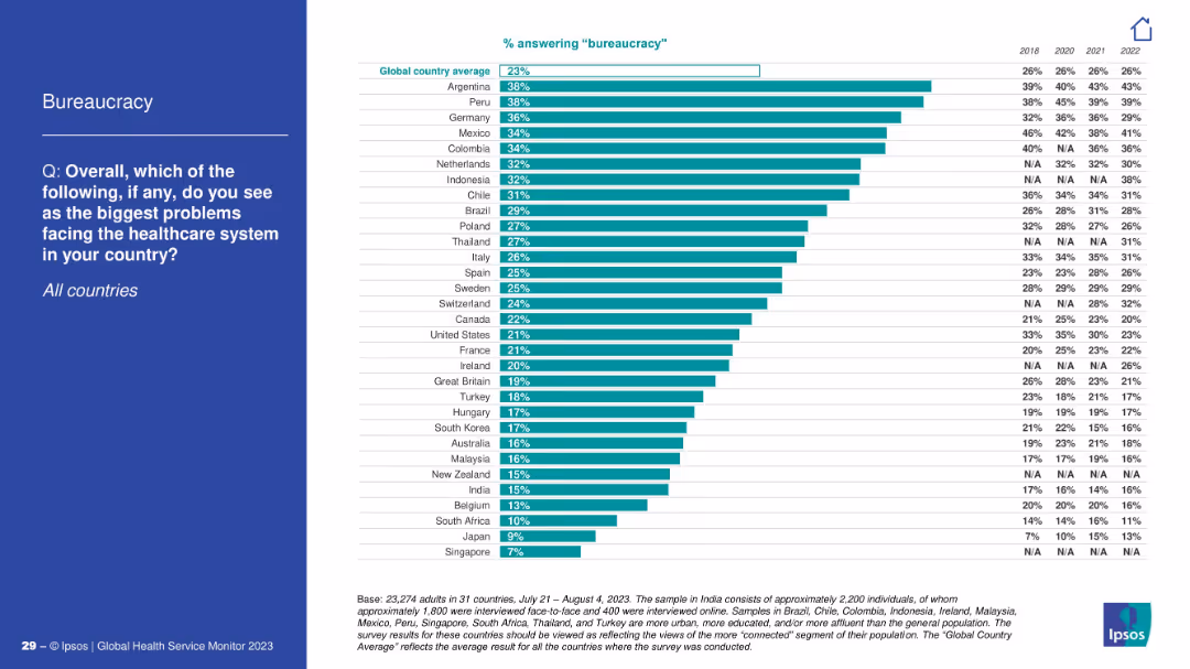 IPSOS GLOBAL HEALTH SERVICE MONITOR 2023