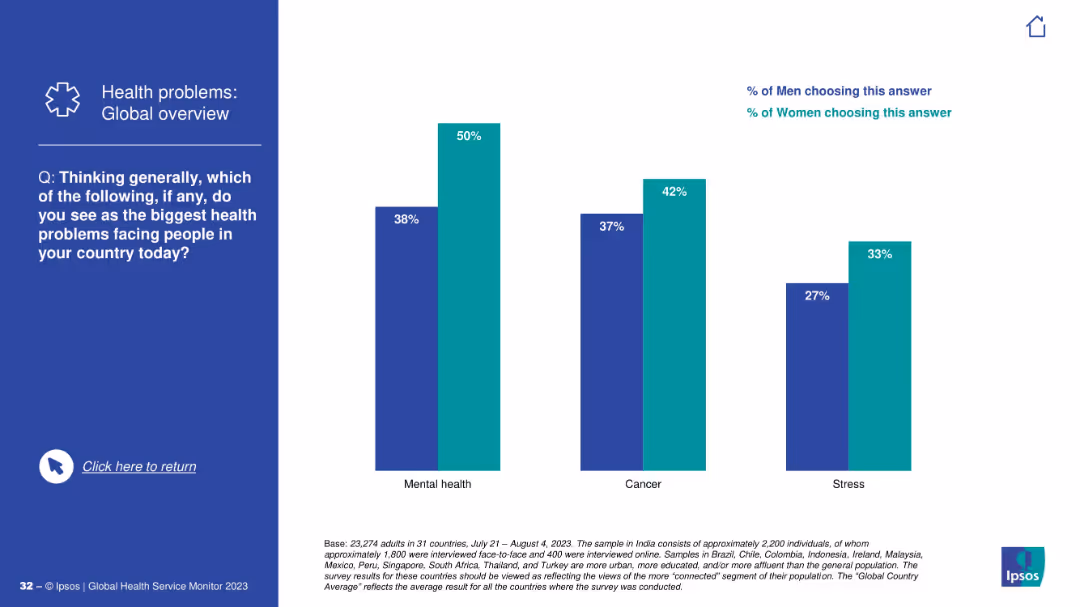 IPSOS GLOBAL HEALTH SERVICE MONITOR 2023