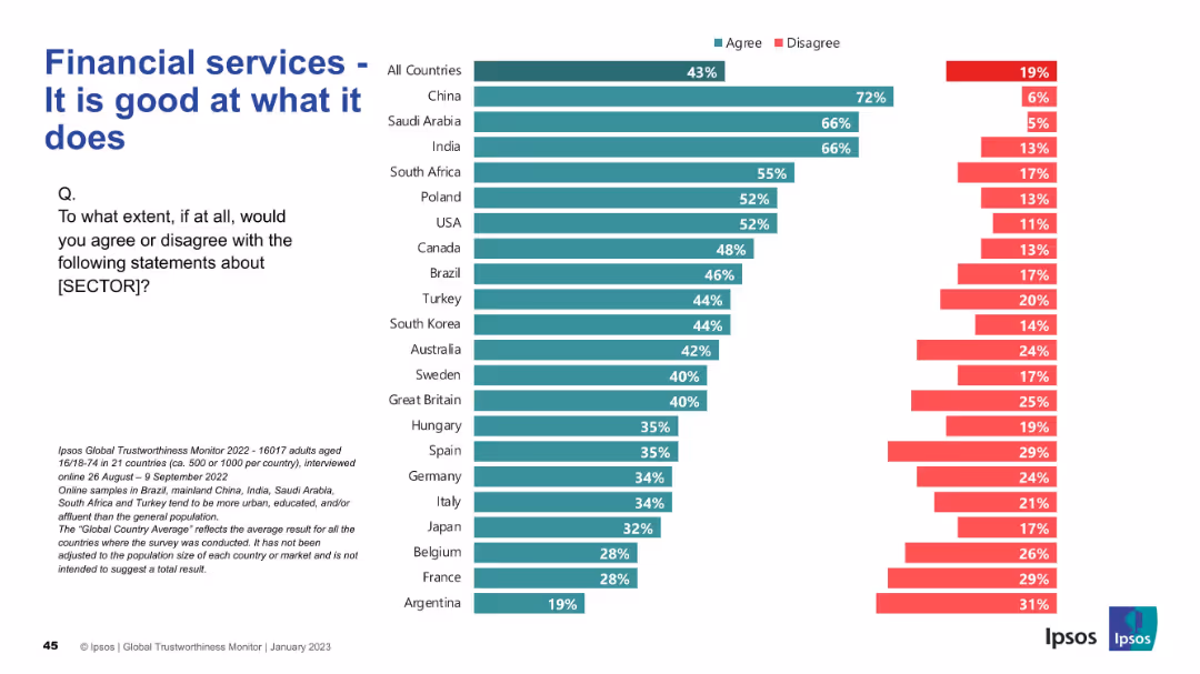 IPSOS GLOBAL TRUSTWORTHINESS MONITOR January 2023