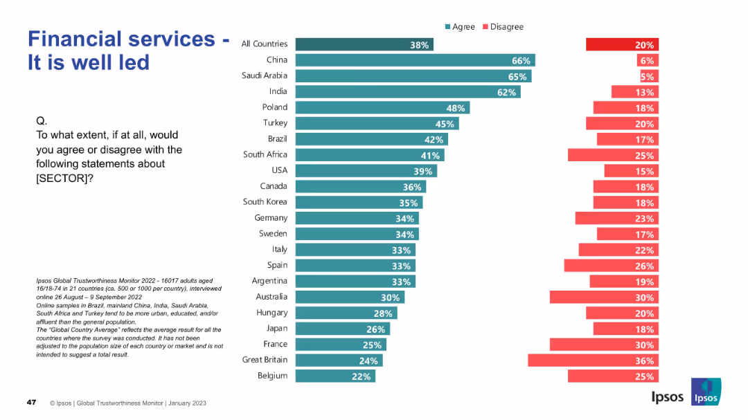 IPSOS GLOBAL TRUSTWORTHINESS MONITOR January 2023