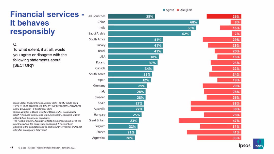 IPSOS GLOBAL TRUSTWORTHINESS MONITOR January 2023