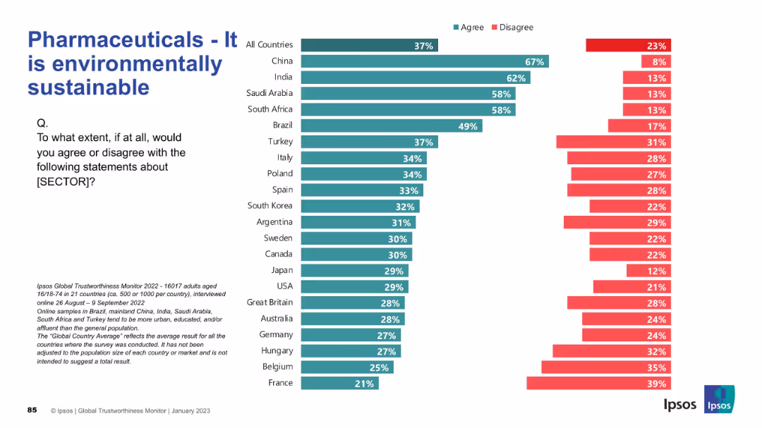 IPSOS GLOBAL TRUSTWORTHINESS MONITOR January 2023