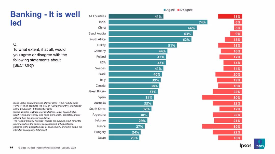 IPSOS GLOBAL TRUSTWORTHINESS MONITOR January 2023