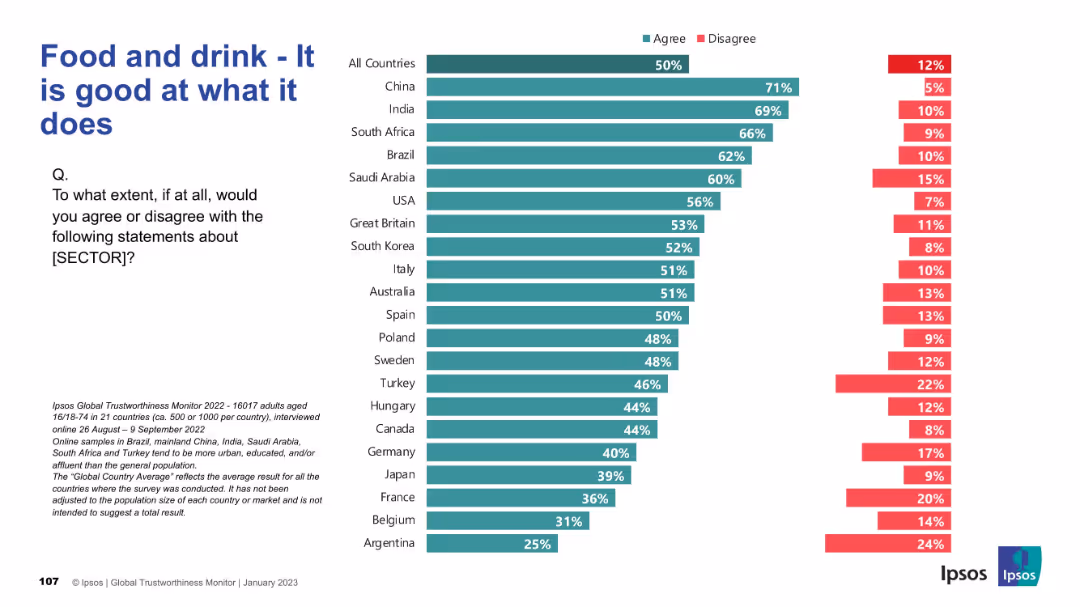 IPSOS GLOBAL TRUSTWORTHINESS MONITOR January 2023