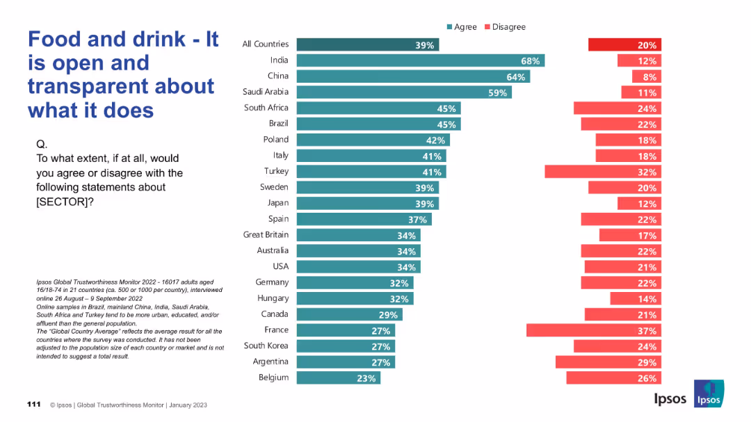 IPSOS GLOBAL TRUSTWORTHINESS MONITOR January 2023