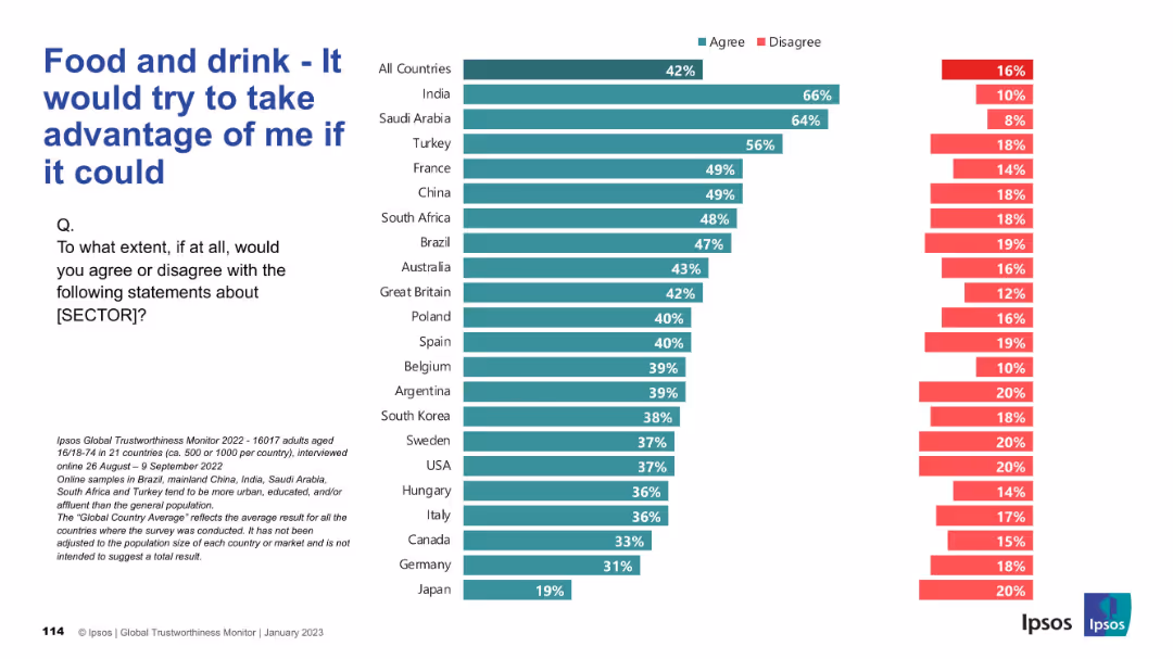IPSOS GLOBAL TRUSTWORTHINESS MONITOR January 2023