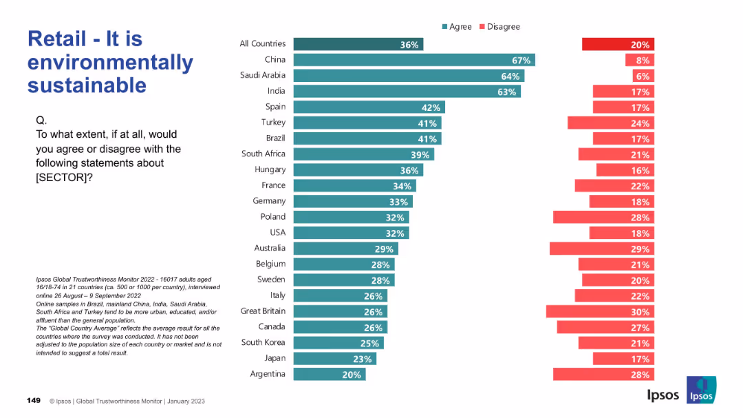 IPSOS GLOBAL TRUSTWORTHINESS MONITOR January 2023