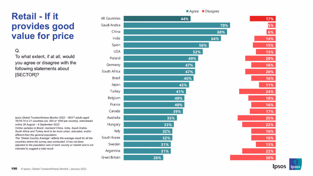 IPSOS GLOBAL TRUSTWORTHINESS MONITOR January 2023