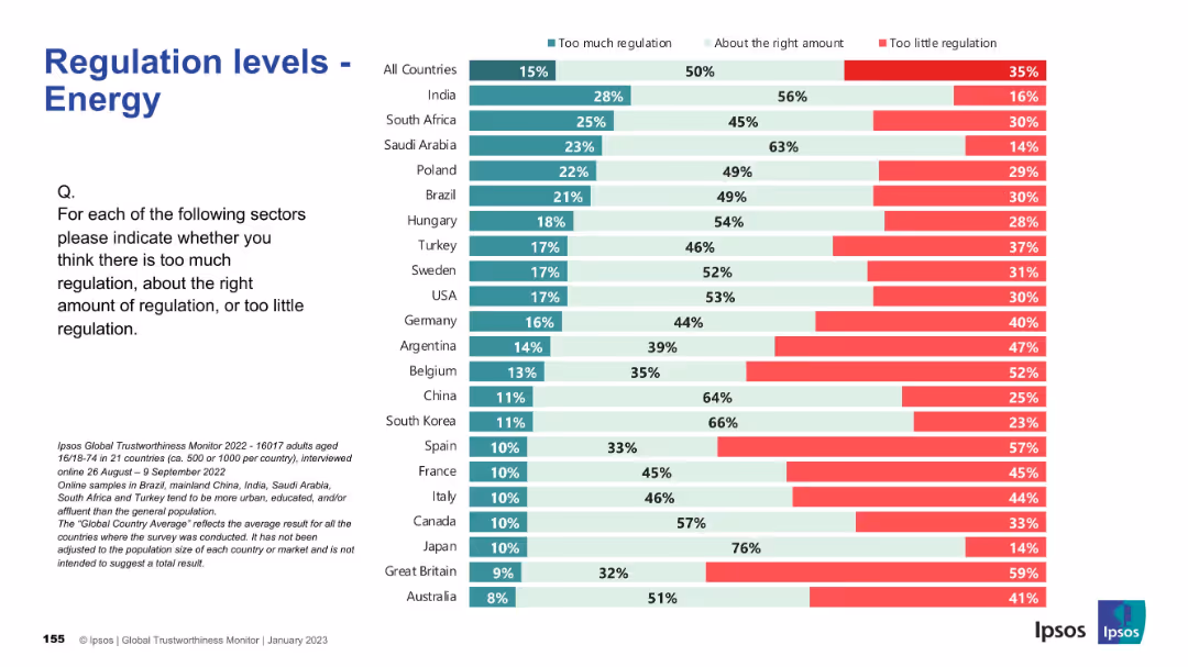 IPSOS GLOBAL TRUSTWORTHINESS MONITOR January 2023