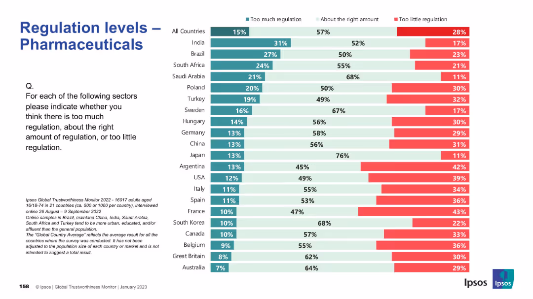 IPSOS GLOBAL TRUSTWORTHINESS MONITOR January 2023