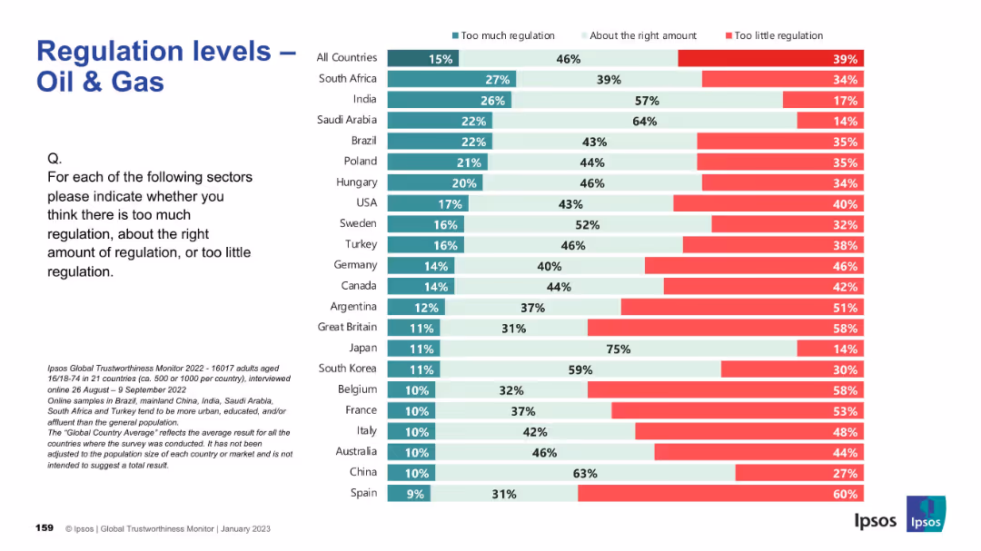 IPSOS GLOBAL TRUSTWORTHINESS MONITOR January 2023