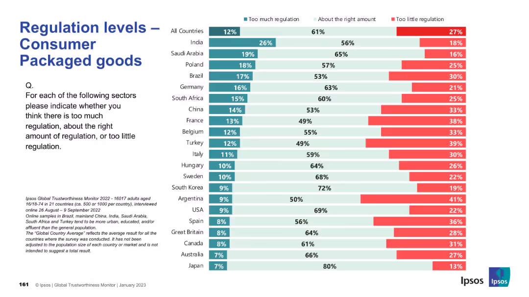 IPSOS GLOBAL TRUSTWORTHINESS MONITOR January 2023
