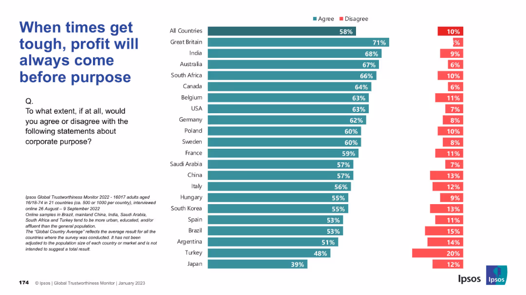 IPSOS GLOBAL TRUSTWORTHINESS MONITOR January 2023