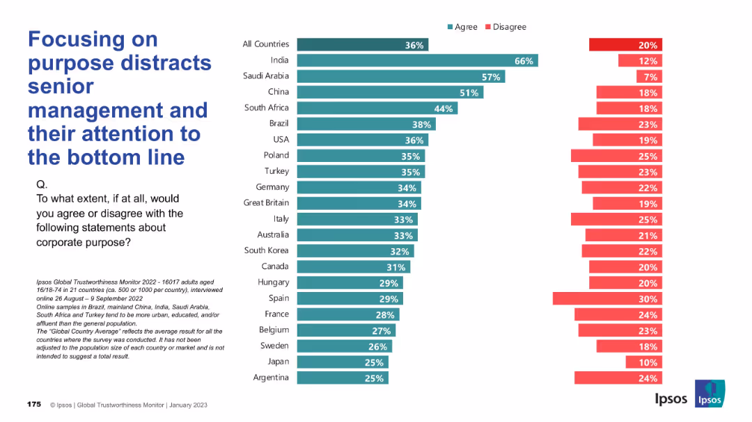 IPSOS GLOBAL TRUSTWORTHINESS MONITOR January 2023
