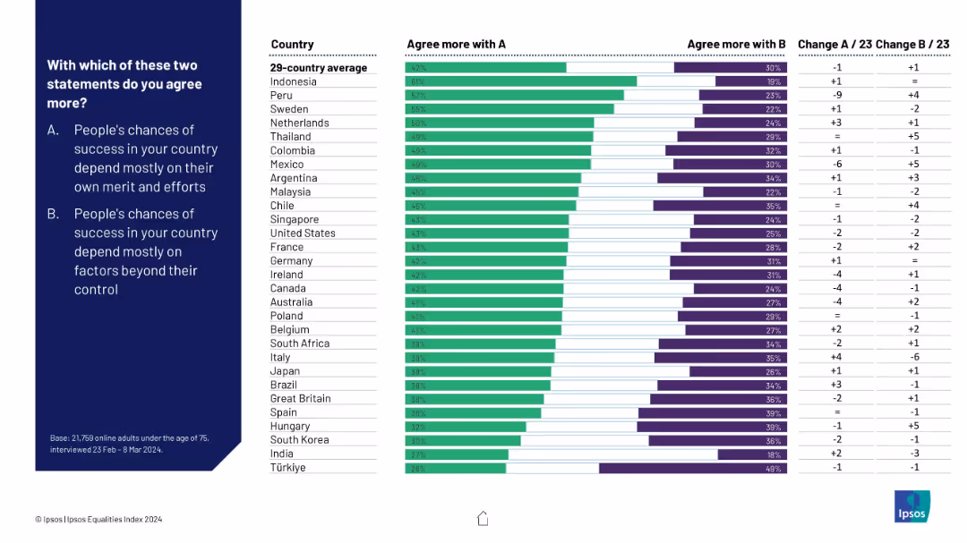 IPSOS EQUALITIES INDEX 2024